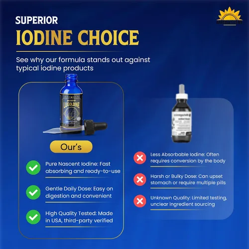 Vista 7 de Lugoldina 150 mcg iodine per drop; alcohol-free and glycerin-free liquid iodine supplement made in USA.
