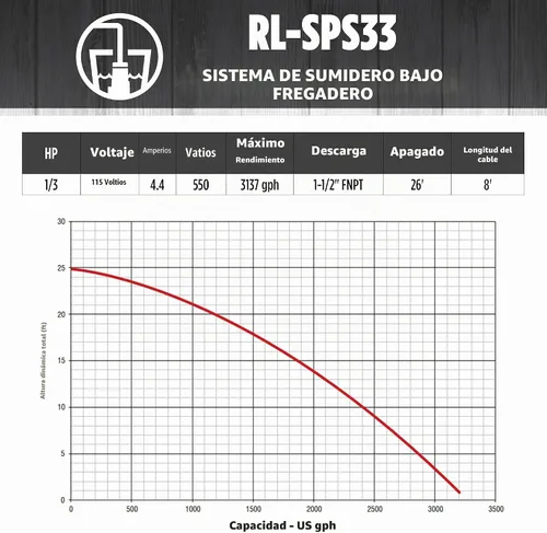 Vista 8 de Red Lion SPS33, 115V, 1/3 HP, 3200 GPH Kit de bomba de sumidero y lavabo
