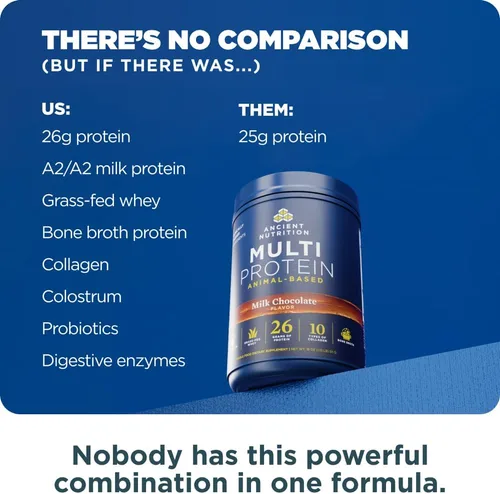 Vista 4 de Ancient Nutrition Polvo a base de animales multiproteínas, 0.86 onzas de proteína, suero alimentado con hierba, caldo de huesos, péptidos