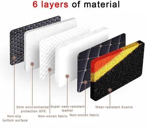 Vista 5 de alfombras de piso para autos de doble capa personalizadas para el 95 % de los estilos, protección para todo tipo de clima, alfombras para todo