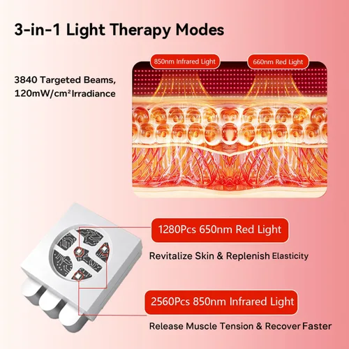 Vista 4 de Megelin Alfombrilla de terapia de luz roja para todo el cuerpo, 3840 piezas LED de 660 nm y 850 nm, dispositivo de terapia de luz infrarroja de 71 x
