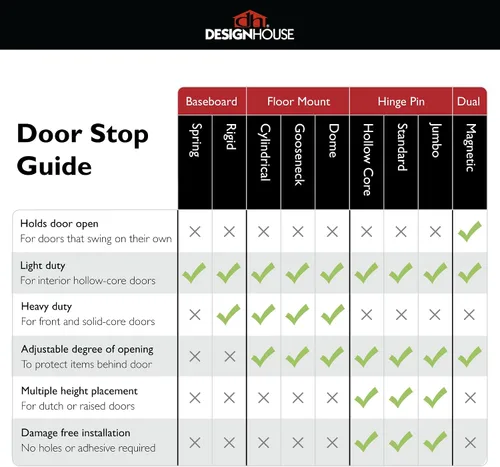 Vista 7 de Design House Design House 189134 - Protector de pared para puerta con tapón de goma, color negro mate, 5 unidades, 189134