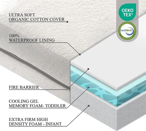 Vista 4 de Colchón de cuna de doble cara cubierto de algodón orgánico, colchón de espuma viscoelástica de alta calidad CertiPUR-US hipoalergénico para bebé