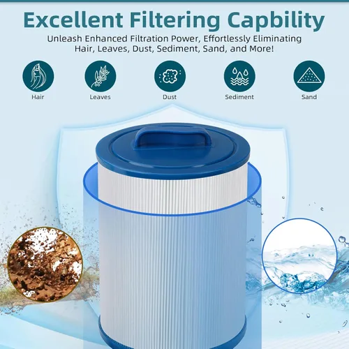 Vista 4 de PWW50P3 - Cartucho de filtro para bañera de hidromasaje – Sustituye a 6CH-940, FC-0359, 817-0050, 25252, PWW50 – Compatible con Pleatco, Unicel