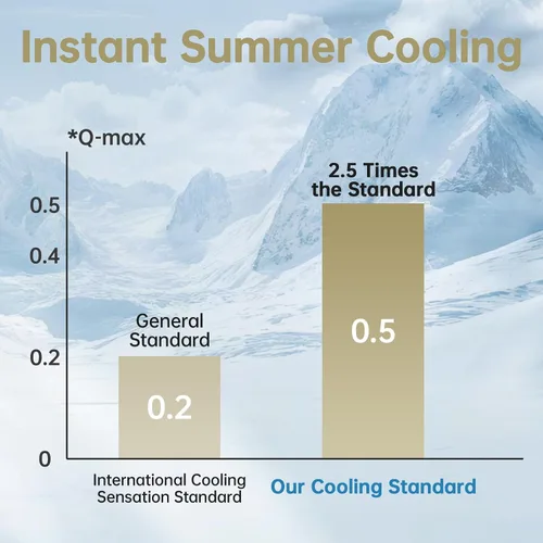 Vista 5 de Guohaoi - Manta refrescante de enfriamiento para personas que duermen con calor, fibra Arc-Chill Q-Max >0.5, 100% Certificada Oeko-Tex, ligera