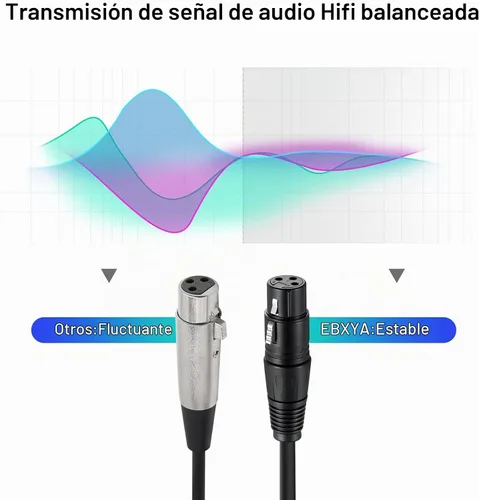 Vista 5 de EBXYA Paquete de 10 cables XLR de 3 pies - Cables de micrófono equilibrados DMX macho a hembra