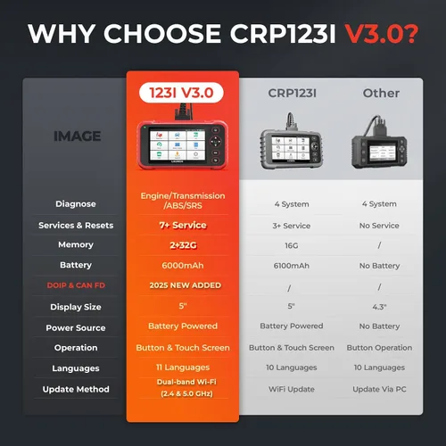 Vista 7 de LAUNCH Escáner CRP123I V3.0 OBD2 con diagnósticos de 4 sistemas y más de 7 restablecimientos Car diagnostic tool with battery testing, FCA