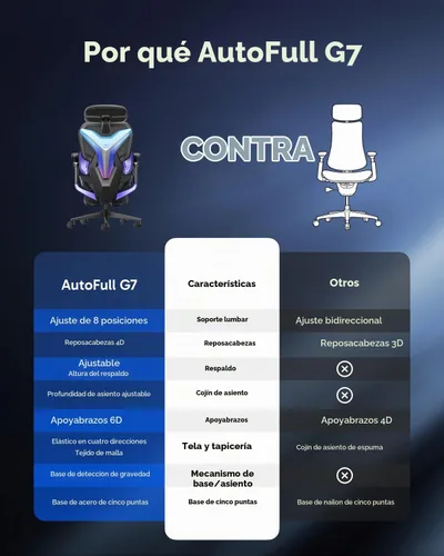 Vista 2 de AutoFull G7 Silla ergonómica RGB para juegos, silla de malla certificada IGR con soporte lumbar de 3 zonas, ajuste de 22 puntos, reposabrazos
