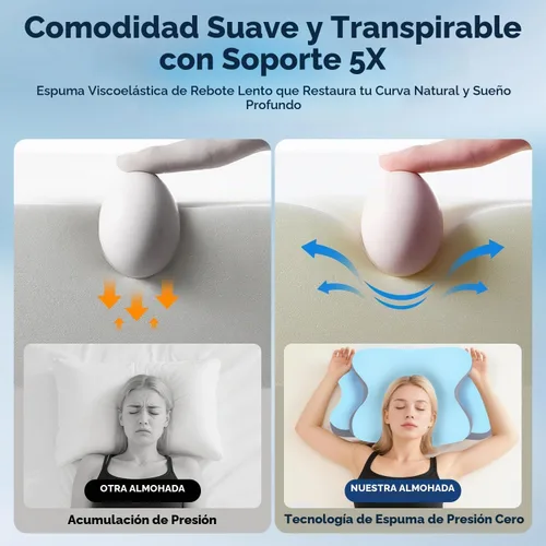 Vista 3 de Almohada Ergo para la apnea del sueño, dolor de cuello y alivio de ronquidos, almohada cervical cervical para dormir de lado, espuma viscoelástica