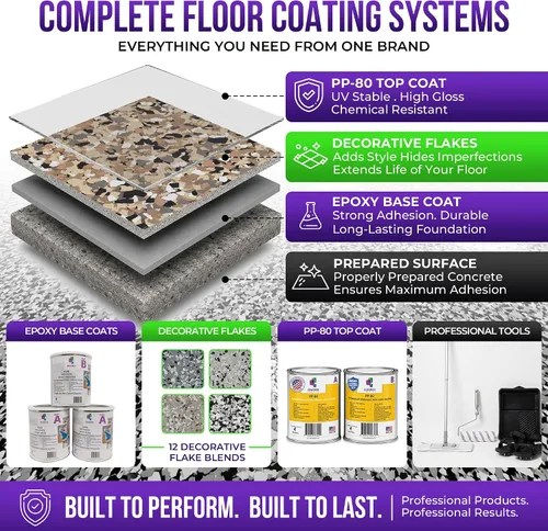 Vista 7 de Colored Epoxies Caja de 20 LB Mezcla Signature Epoxy Flake (Outback Flake)