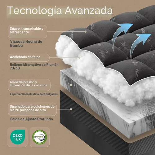 Vista 3 de Cubrecolchón de doble capa de 4 pulgadas con bolsillo profundo de 20 Gris Oscuro