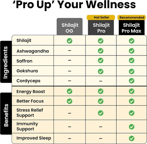 Vista 7 de Better Alt Resina Pura de Shilajit del Himalaya Paquete de 2 Grado Dorado de Alta Potencia 150 Porciones para Impulso de Energía y Apoyo
