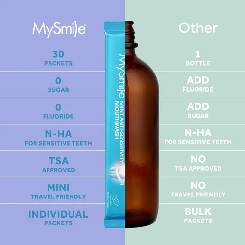 Vista 6 de MySmile - Enjuague bucal para dientes sensibles, lavado bucal nano hidroxiapatita, tamaño de viaje, sin flúor ni alcohol, remineralizante para mayor