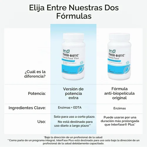 Vista 5 de Klaire Labs SFI Health Interfase Plus - Combinación de enzimas para interrumpir la matriz de biopelícula + EDTA - Sistema gastrointestinal, flora