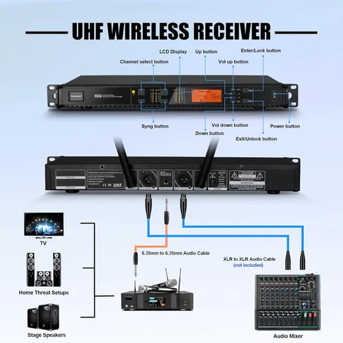 Vista 6 de Depusheng Sistema de micrófonos inalámbricos con 2 canales, micrófono inalámbrico de mano Inalambrico, rango UHF de 200 pies, micrófonos