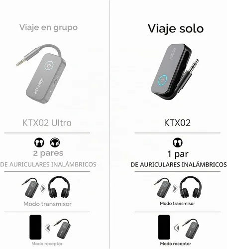 Vista 2 de Receptor transmisor Bluetooth 5.4, adaptador de audio inalámbrico 2 en 1 con doble enlace para 2 auriculares, conector auxiliar de 0.138 in para TV