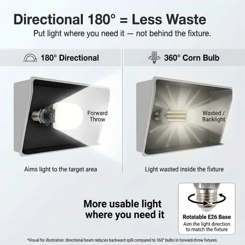 Vista 4 de Bombilla LED de reacondicionamiento de pala, 75 W/95 W/115 W de potencia seleccionable, 16,100 lm 5000 K luz diurna, base Mogul E39, reemplazo