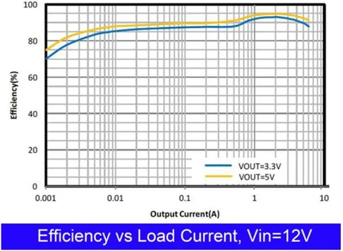 Vista 4 de Taidacent 24V a 3.3V 5V 9V 12V 15V DC reductor reductor regulador de voltaje PCB 4A corriente rectificadora síncrona (salida 12V)