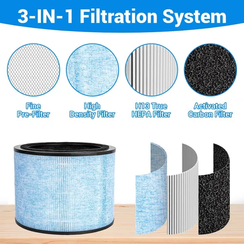 Vista 3 de Repuesto de filtro AP200, compatible con purificador de aire AP200 integral, filtro HEPA verdadero de grado H13 3 en 1 y filtro de carbón activado