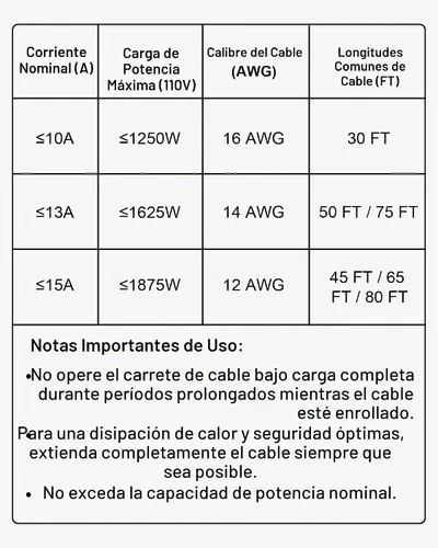 Vista 8 de VEVOR Carrete de cable de extensión retráctil, 30 pies, carrete de cable de alimentación retráctil resistente 16AWG/3C SJTOW con toma triple