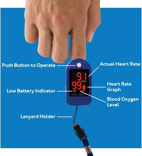 Vista 4 de Roscoe Medical Monitor de saturación de oxígeno con oxímetro de pulso de dedo, monitor o2 de pulso de buey para pediátricos y adultos, solo uso