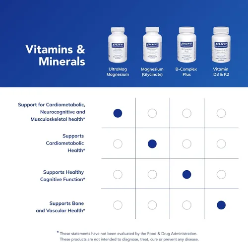 Vista 6 de Pure Encapsulations UltraMag Magnesio - Absorción Superior - Apoyo Óseo y Muscular* - Suplemento de Minerales Esenciales - Vegano y Sin OGM - 120