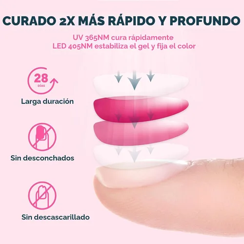 Vista 7 de Secador de uñas con gel con LED de 48 W UV y sensor (blanco), de Sunuv 4 Timer Settings (10s/30s/60s/99s), Fast Curing Lamp, Auto Sensor