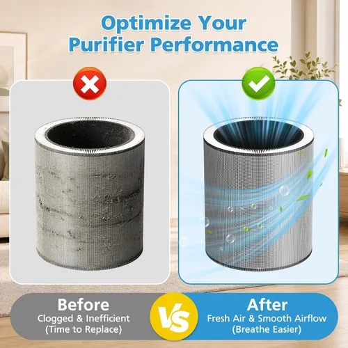 Vista 5 de Filtro de repuesto C610 Z para purificador de aire Winix C610 de 4 etapas C610-2 Pack