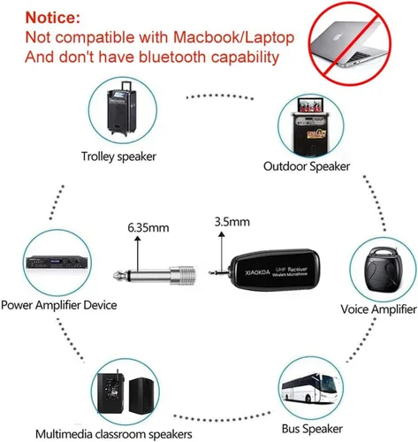 Vista 4 de Auriculares inalámbricos UHF con micrófono: Sistema de micrófono de cabeza inalámbrico, micrófonos con carga USB-C, rango de 164 pies