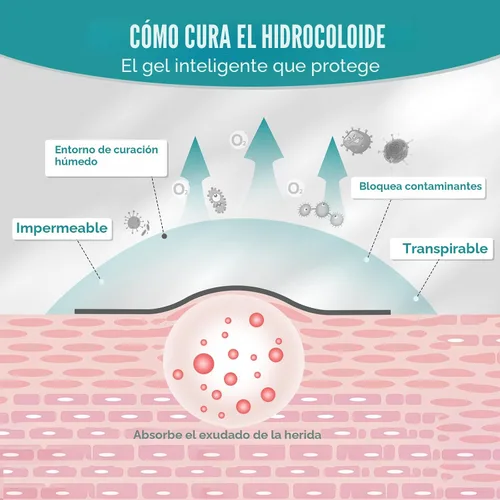 Vista 7 de Rollo hidrocoloide para el cuidado de heridas, vendajes de parche hidrocoloide con vendajes autoadhesivos, para úlceras de cama, altamente