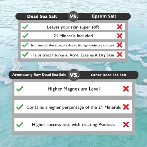 Vista 4 de 2.43 libras de sal de baño del mar muerto en paquete resellable con máscara facial de barro del mar muerto 100% puro, máscara de 5 minutos, sin