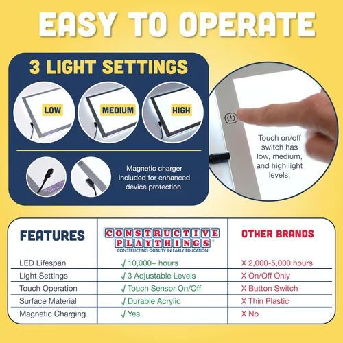 Vista 5 de Constructive Playthings CHG-73 Cp panel de luz LED ultrabrillante tipo juguete