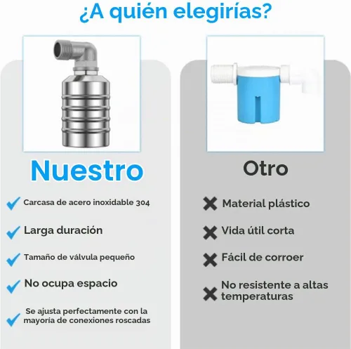 Vista 7 de Válvula de flotador automática, válvula de flotador de agua de 1/2 a 3/4 pulgadas, válvula de flotador de acero inoxidable 304 totalmente automática
