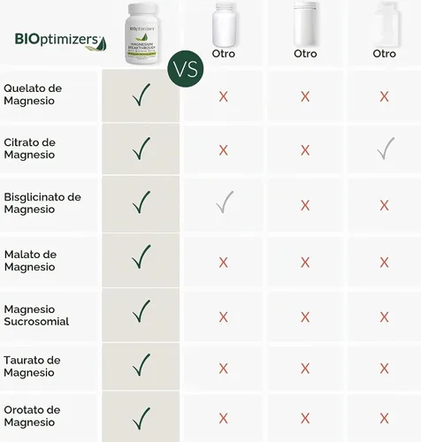Vista 8 de BiOptimizers - Magnesio Breakthrough (60 cápsulas) y HCL Breakthrough (90 cápsulas) Paquete de suplementos
