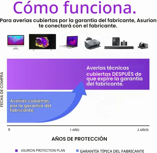 Vista 2 de ASURION Plan de protección electrónica de 2 años ($100 - $124.99)
