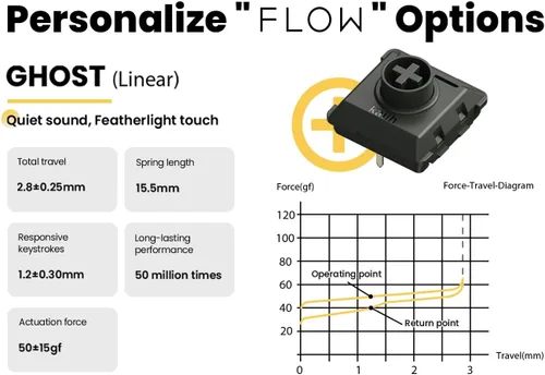 Vista 7 de LOFREE Flow - Teclado mecánico de perfil bajo, 100 teclas recargables inalámbricas con Bluetooth y conexión por cable para Windows, Mac