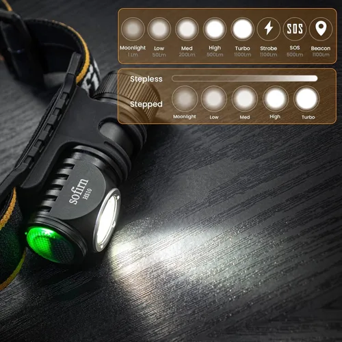 Vista 2 de Linterna para la cabeza LED Sofirn recargable, HS10 de 1100 lúmenes con ángulo recto, linterna con CRI alto de 90, LED LH351D, luz de cabeza potente