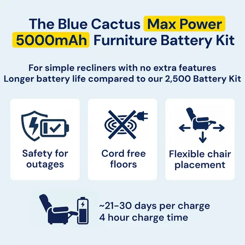 Vista 3 de Paquete de baterías Blue Cactus 5000mAh para muebles reclinables simples For Simple Recliners Without Extra Features - Not For Sofas & Loveseats