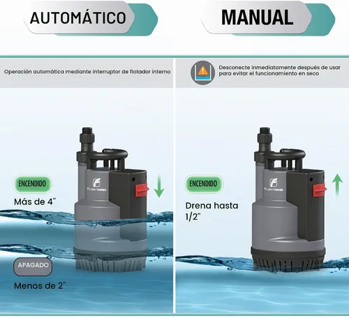 Vista 5 de FLUENTPOWER - Bomba de sumidero sumergible de 1/2 HP 2500 GPH, bomba de agua de utilidad, control automático/manual mediante interruptor de flotador