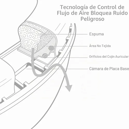 Vista 5 de Orejeras de estéreo Howard Leight con protección auditiva sincronizada (1030110)