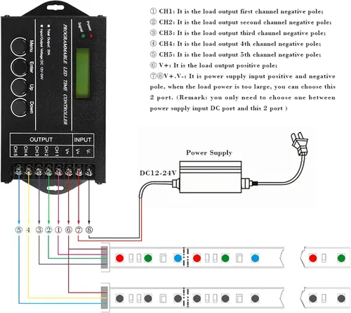 Vista 4 de Jeffergarden Multi funcional DC12 24V centralina tc420 tc420 20A programable LED controlador de tiempo 5 canales color ajustable con CD cable USB