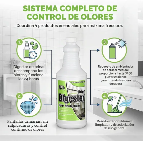 Vista 6 de Nilodor BEON Limpiador enzimático de orina con neutralizador de olores para mascotas, alfombras y baño, 1 galón, pepino y melón