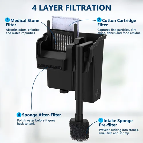 Vista 3 de fishkeeper Filtro de acuario ultra silencioso de 5 W 120 GPH para colgar en la parte posterior, filtro bioquímico de 4 etapas para tanque de peces