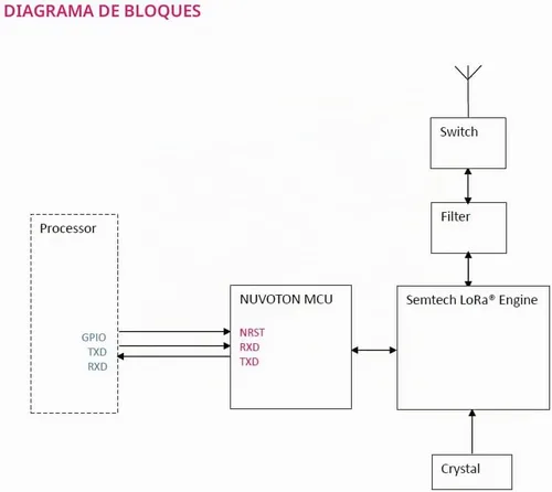 Vista 2 de RYLR498 UART Interfaz 426/433/470MHz LoRa Módulo transceptor de antena