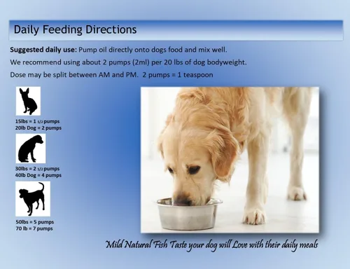 Vista 3 de Omega 3 para perros, suplemento natural de ácidos grasos DPA+EPA+DHA para perros, para piel y pelaje brillante, inmunidad mejorada, apoyo articular