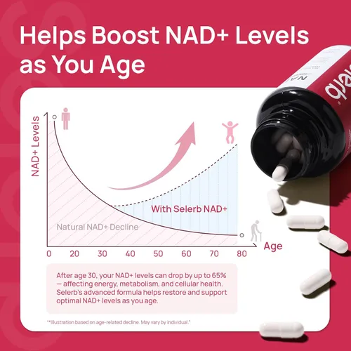 Vista 5 de Suplemento NAD+ para mujeres, alternativa NMN con β-NAD+, Trans-Resveratrol, CoQ10, D-Ribosa - Promueve la renovación celular, la energía y la salud