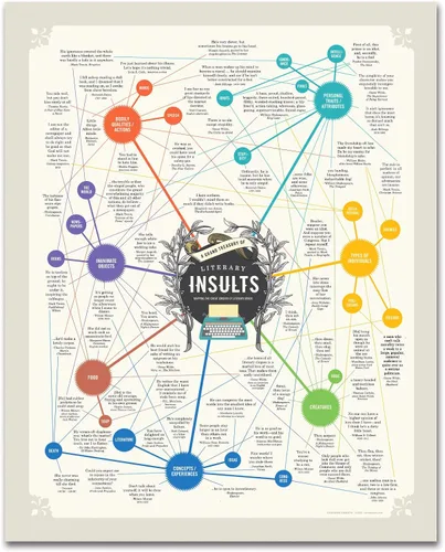 Vista 4 de Póster de regalo de insultos literarios, citas divertidas y atrevidas de autores y libros famosos, tamaño regular, 16 x 20 pulgadas, fabricado