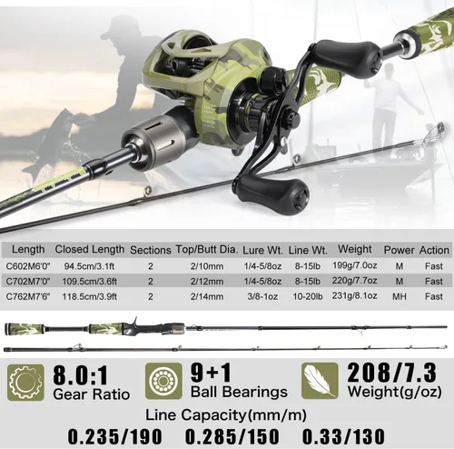 Vista 7 de Sougayilang Baitcaster Combo, Cañas de Pescar de Casting de Grafito de 2 Piezas 30Ton+24Ton, Mango SuperPolymer, Portacebo Estilo "S" con Carrete
