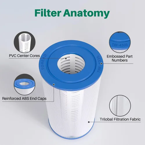 Vista 7 de TOREAD Relación para filtro de spa PRB35-IN, Unicel C-4335, Guardian 409-219, Filbur FC-2385, 03FIL1300, 17-2482, 25393, 303557, 817-3501, R173431