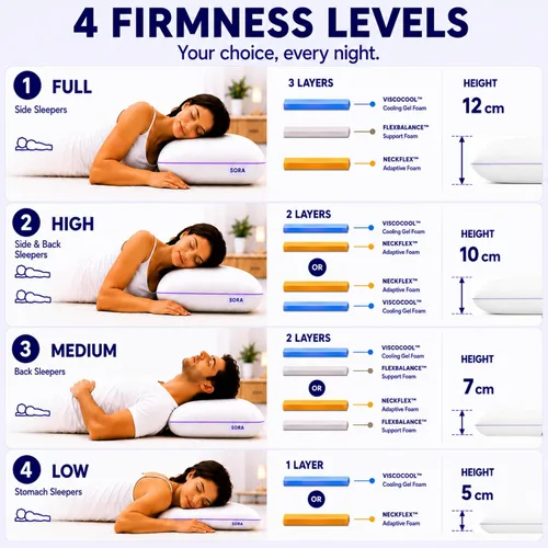 Vista 10 de Ajustar - Almohada de espuma viscoelástica ajustable - Gel refrescante, altura y firmeza personalizables de 3 capas, soporte ergonómico